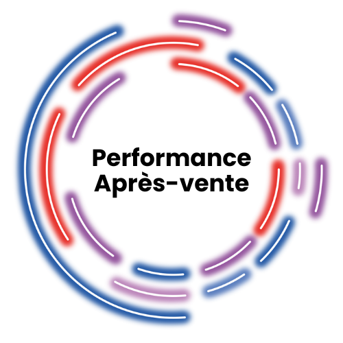 Performance Après-vente