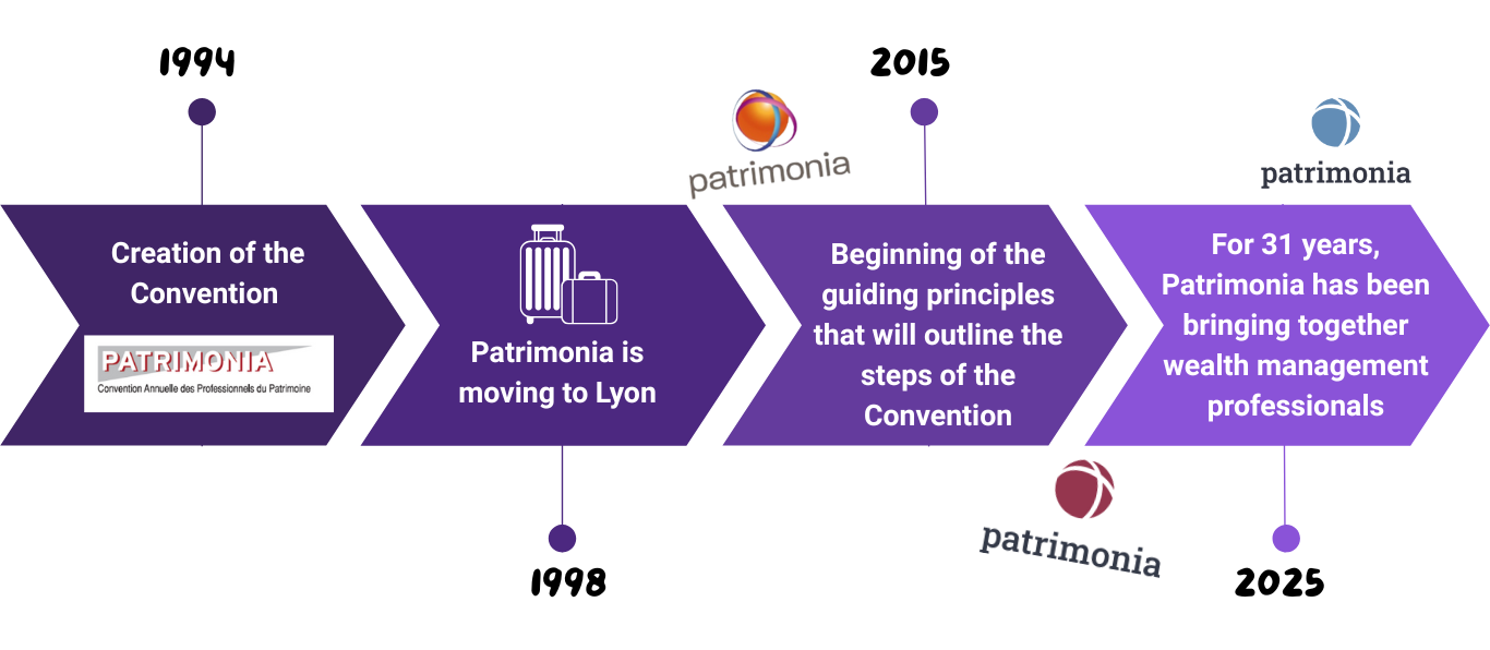 Histoire de patrimonia