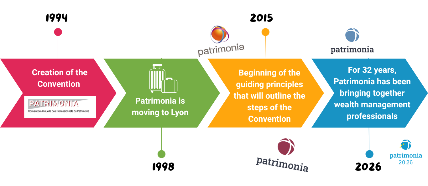 Histoire de patrimonia