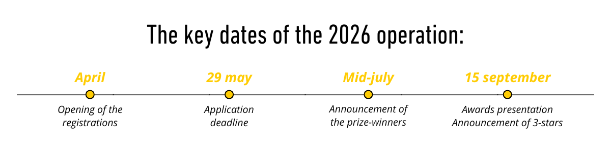 Calendrier de l'opération Innov'Space