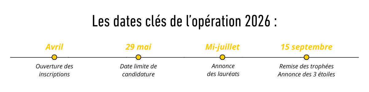Calendrier de l'opération Innov'Space