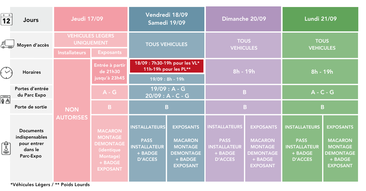 Démontage lors du SPACE