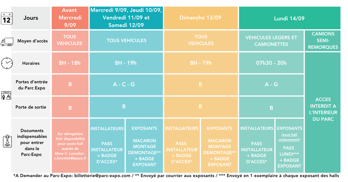 Montage lors du SPACE
