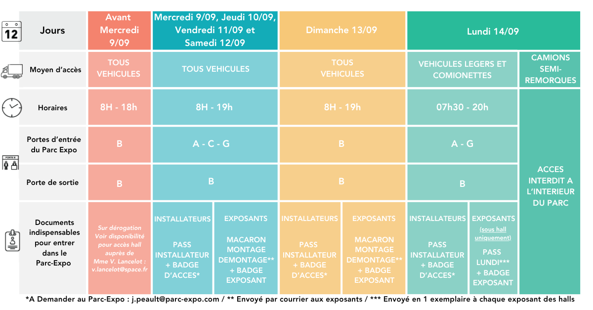 Montage lors du SPACE