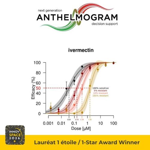 ANTHELMOGRAM