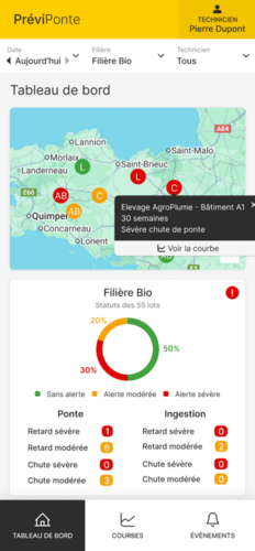 Générateur de jumeaux numériques pour les filières agricoles